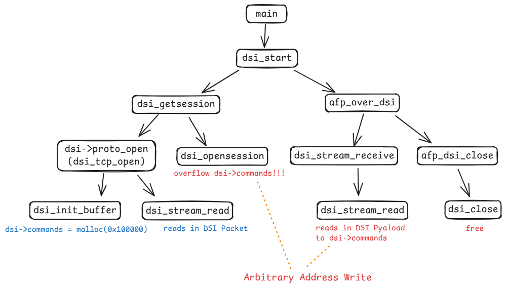 AFPD Workflow