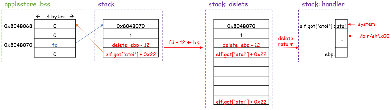 stack_pivot