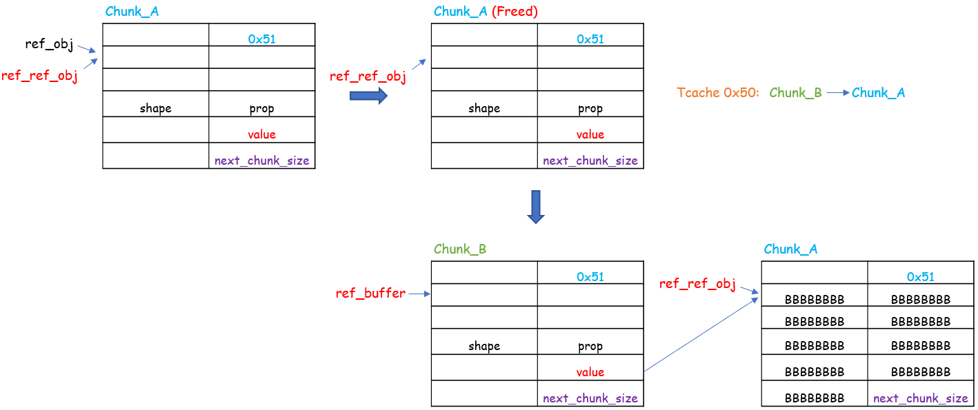 overlap_buffer_jsobject